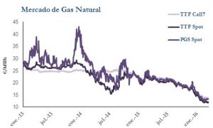 Icon of GAS
