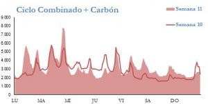 Icon of GENERACION CICLO Y CARBON