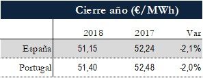 Icon of TABLA PRECIOS CIERRE
