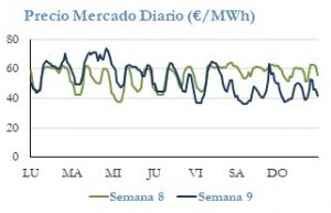 Icon of PRECIO SEMANAL