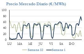 Icon of PRECIO SEMANAL