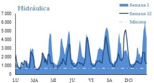 Icon of GENERACION HIDRAULICA
