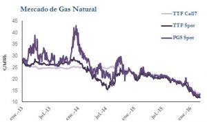 Icon of GAS