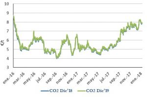Icon of CO2