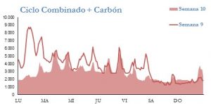 Icon of GENERACION CICLO Y CARBON