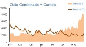 Icon of GENERACION CICLO Y CARBON