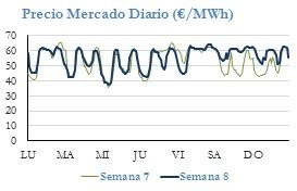 Icon of PRECIO SEMANAL