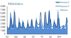 Icon of GENERACION HIDRAULICA