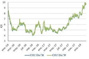 Icon of CO2