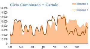Icon of GENERACION CICLO Y CARBON