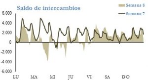 Icon of INTERCAMBIOS INTERNACIONALES