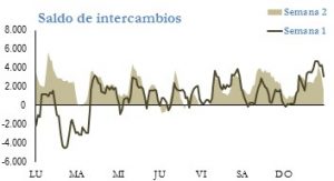 Icon of INTERCAMBIOS INTERNACIONALES