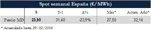 Icon of TABLA MAGNITUDES RELEVANTES SPOT
