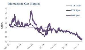 Icon of GAS