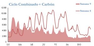 Icon of GENERACION CICLO Y CARBON