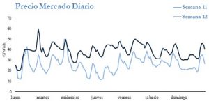 Icon of PRECIO SEMANAL