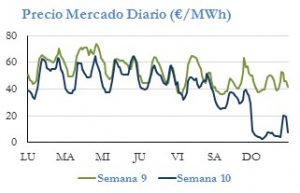 Icon of PRECIO SEMANAL