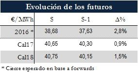 Icon of TABLA MAGNITUDES RELEVANTES FUTUROS
