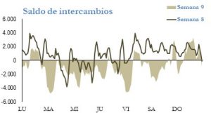 Icon of INTERCAMBIOS INTERNACIONALES