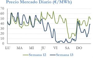 Icon of PRECIO SEMANAL