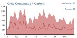 Icon of GENERACION CICLO Y CARBON