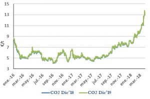 Icon of CO2