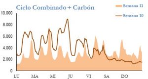 Icon of GENERACION CICLO Y CARBON