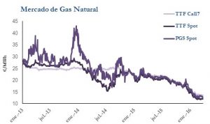 Icon of GAS