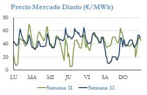 Icon of PRECIO SEMANAL