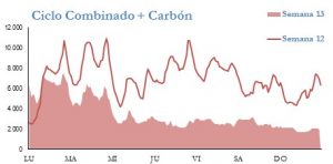 Icon of GENERACION CICLO Y CARBON