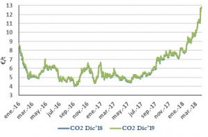 Icon of CO2
