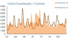 Icon of GENERACION CICLO Y CARBON