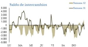 Icon of INTERCAMBIOS INTERNACIONALES
