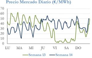 Icon of PRECIO SEMANAL