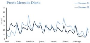Icon of PRECIO SEMANAL
