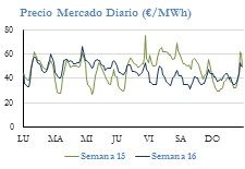Icon of PRECIO SEMANAL