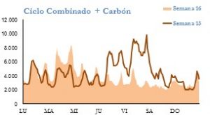 Icon of GENERACION CICLO Y CARBON