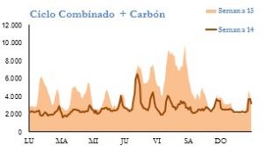 Icon of GENERACION CICLO Y CARBON