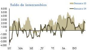 Icon of INTERCAMBIOS INTERNACIONALES