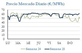 Icon of PRECIO SEMANAL