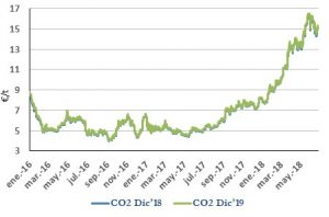 Icon of CO2