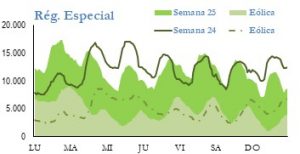 Icon of GENERACION REGIMEN ESPECIAL