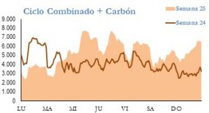 Icon of GENERACION CICLO Y CARBON