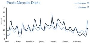 Icon of PRECIO SEMANAL