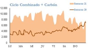 Icon of GENERACION CICLO Y CARBON