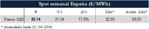 Icon of TABLA MAGNITUDES RELEVANTES SPOT