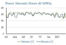 Icon of PRECIO SEMANAL