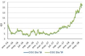 Icon of CO2
