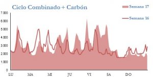 Icon of GENERACION CICLO Y CARBON