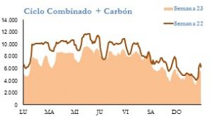Icon of GENERACION CICLO Y CARBON